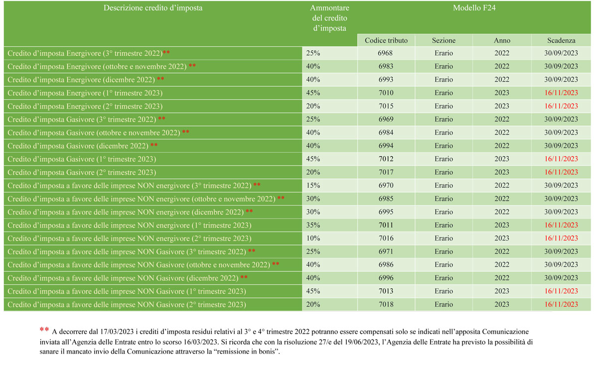 Tabella credito imposta